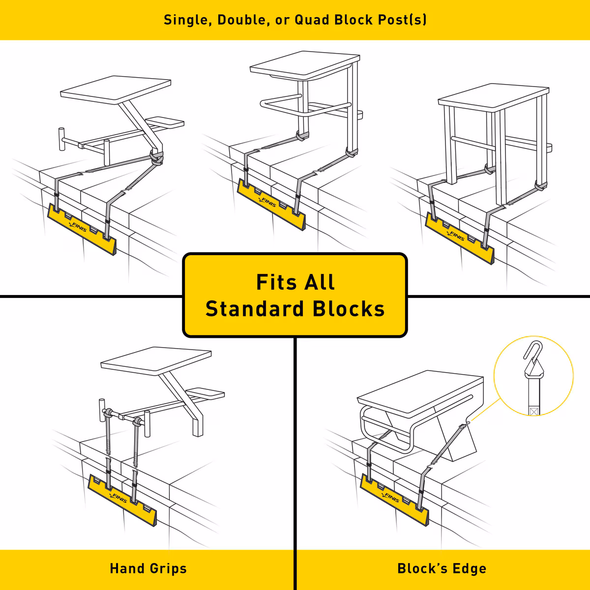 FINIS Backstroke Starting Wedge - Image 4